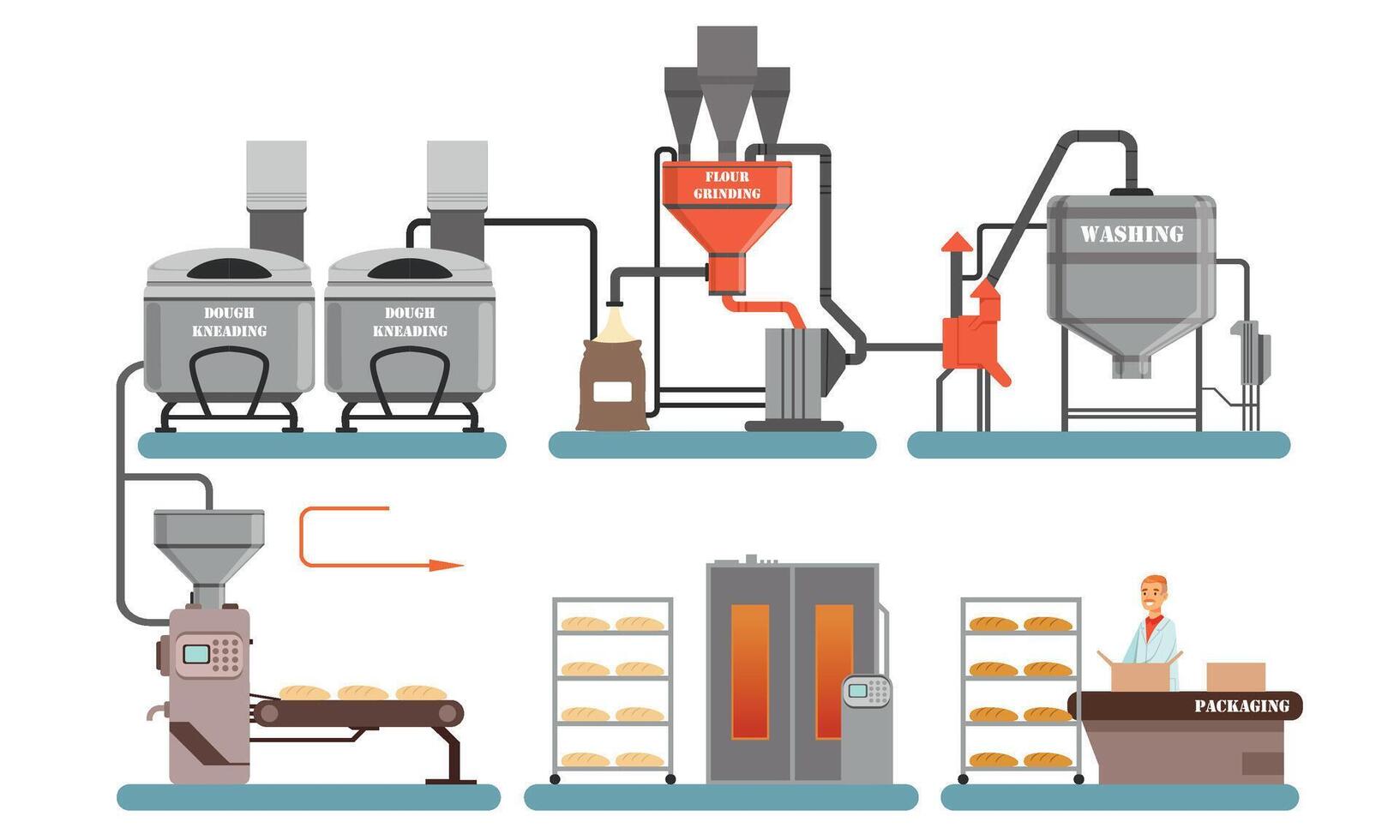 Bread Production Process, Flour Grinding, Dough Kneadling, Baking Automated Line Illustration vector