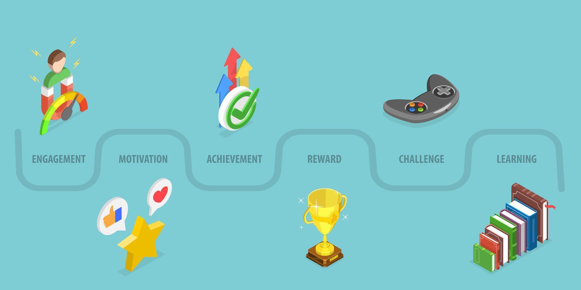 3D Isometric Flat Conceptual Illustration of App Gamification, Encouraging Customers to Earn Rewards, Interactive Content For Audience Engaging vector