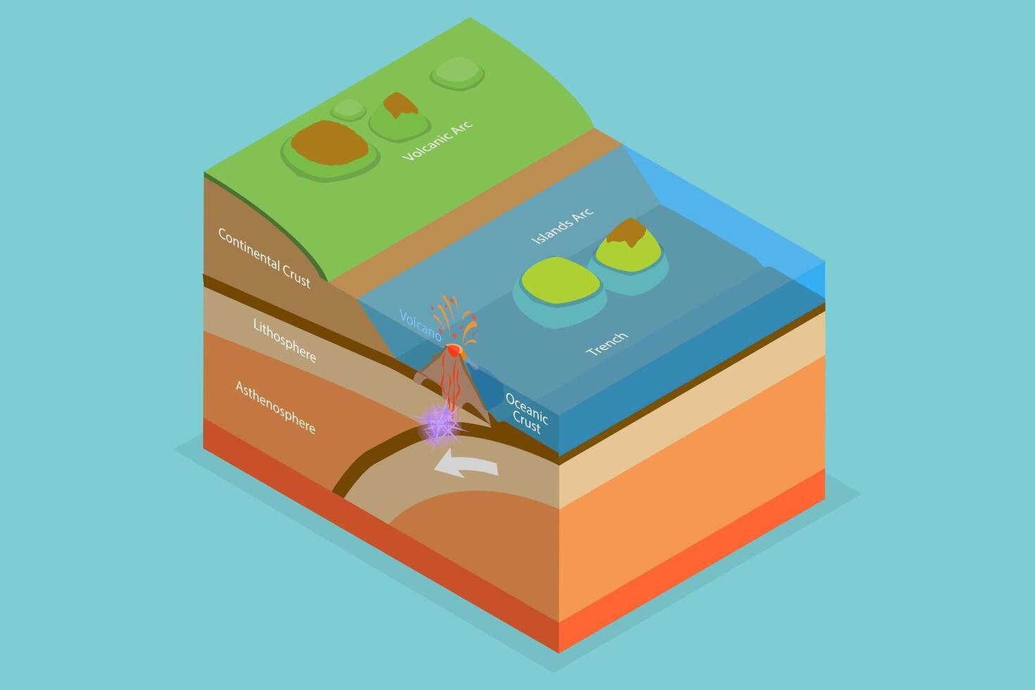 3D Isometric Flat Conceptual Illustration of Volcanoes Anatomy, Earthquakes Formation vector