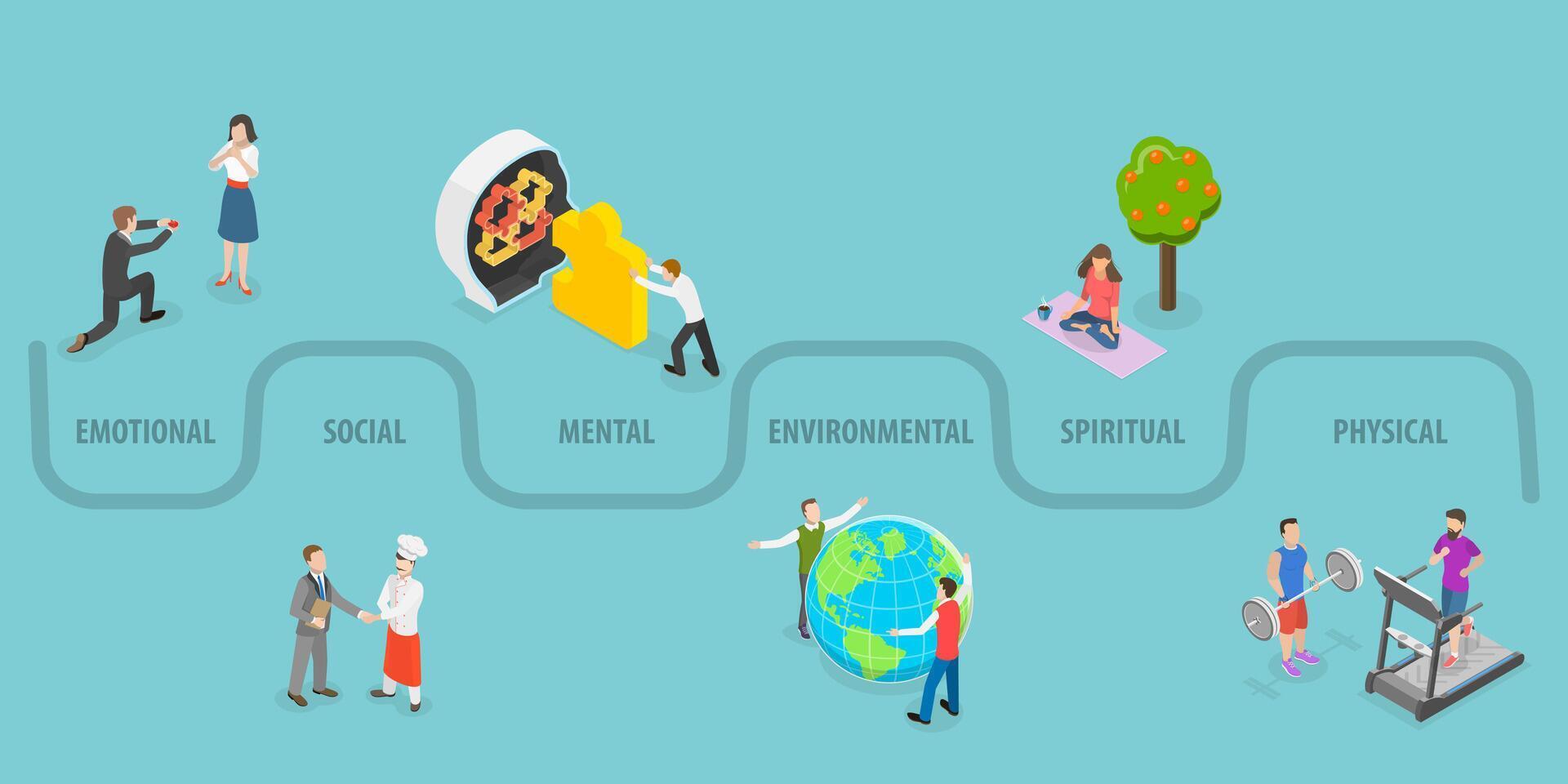 3D Isometric Flat Conceptual Illustration of Six Dimensions Of Wellness, Personal Health Habits Combination vector