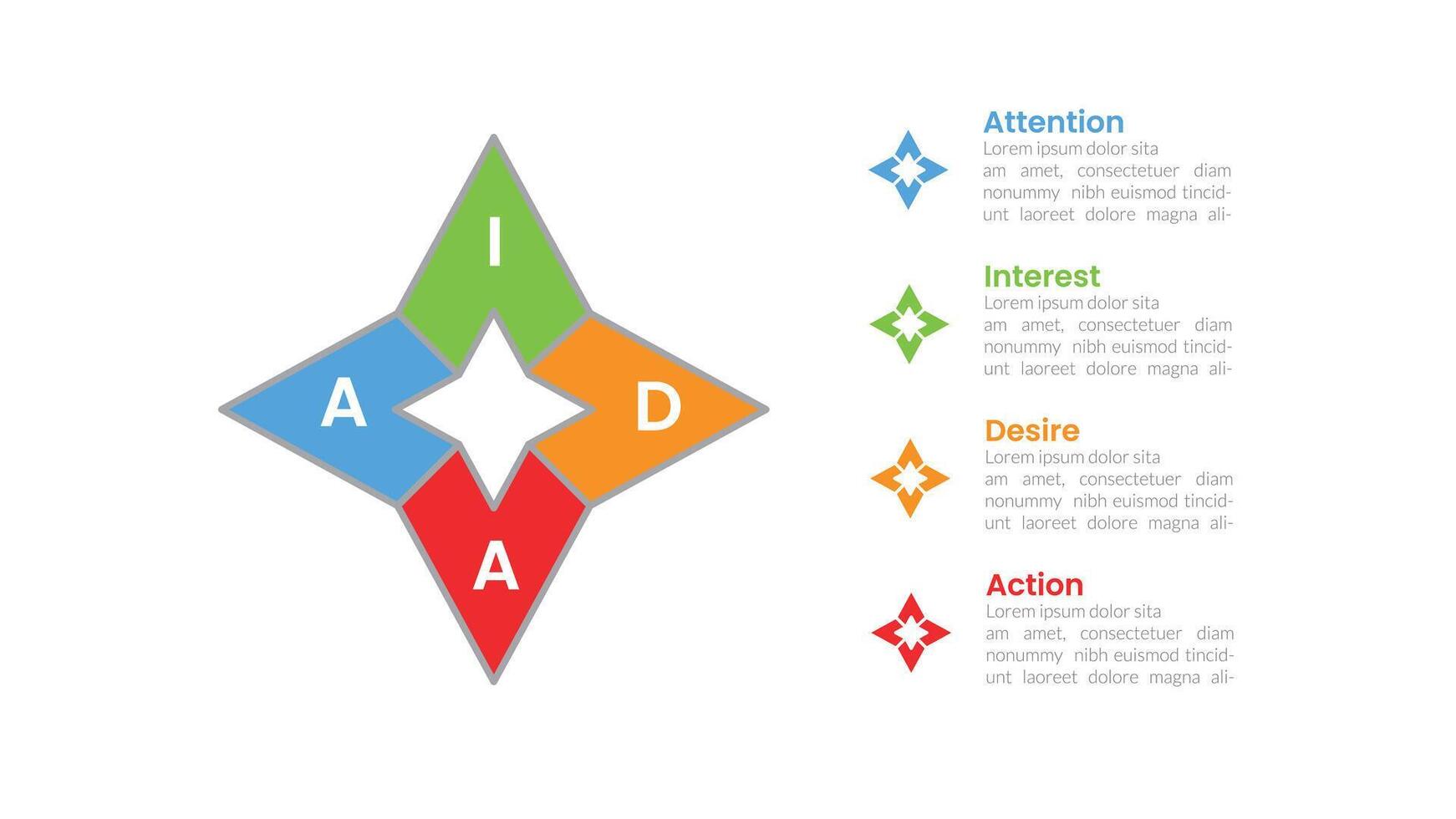 aida model for attention interest desire action infographic concept with star 4 point at center 4 points for slide presentation style Free vector