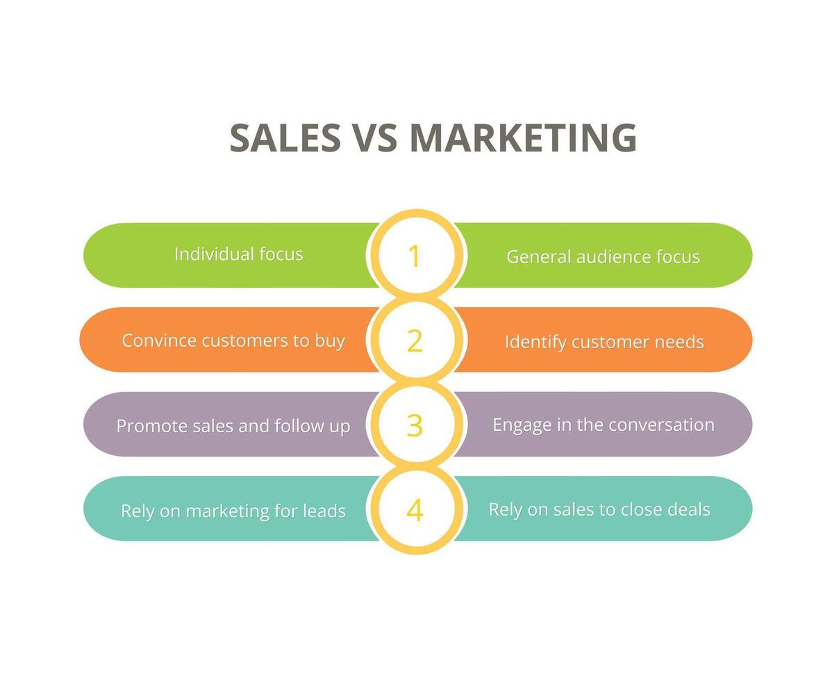 Sales vs Marketing Comparison Infographic for Business Presentations, Key Differences and Strategies. Editable vector
