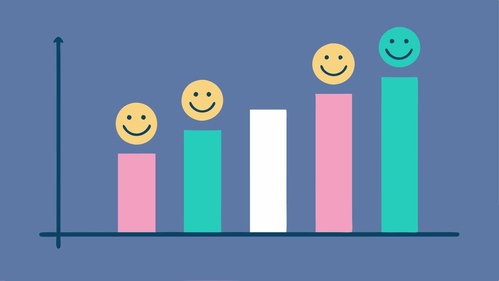Bar Graph of Happiness A bar graph showing decreased levels of happiness correlated with increased hours spent on social media highlighting the statistical relationship between. vector