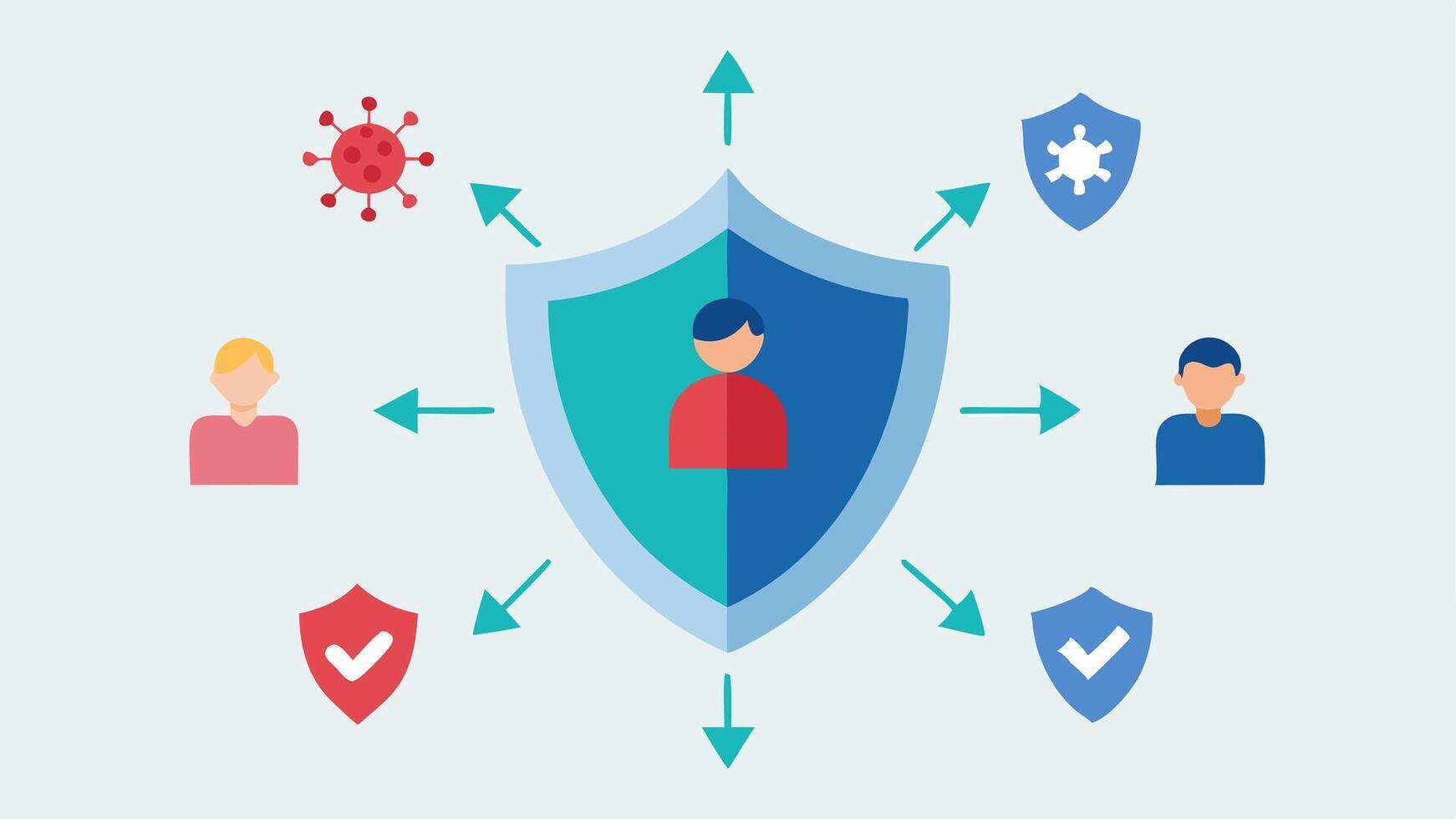 Vaccine Shield A shield labeled Vaccine protecting a group of people from arrows labeled with misinformation snippets like Natural immunity is better.. vector