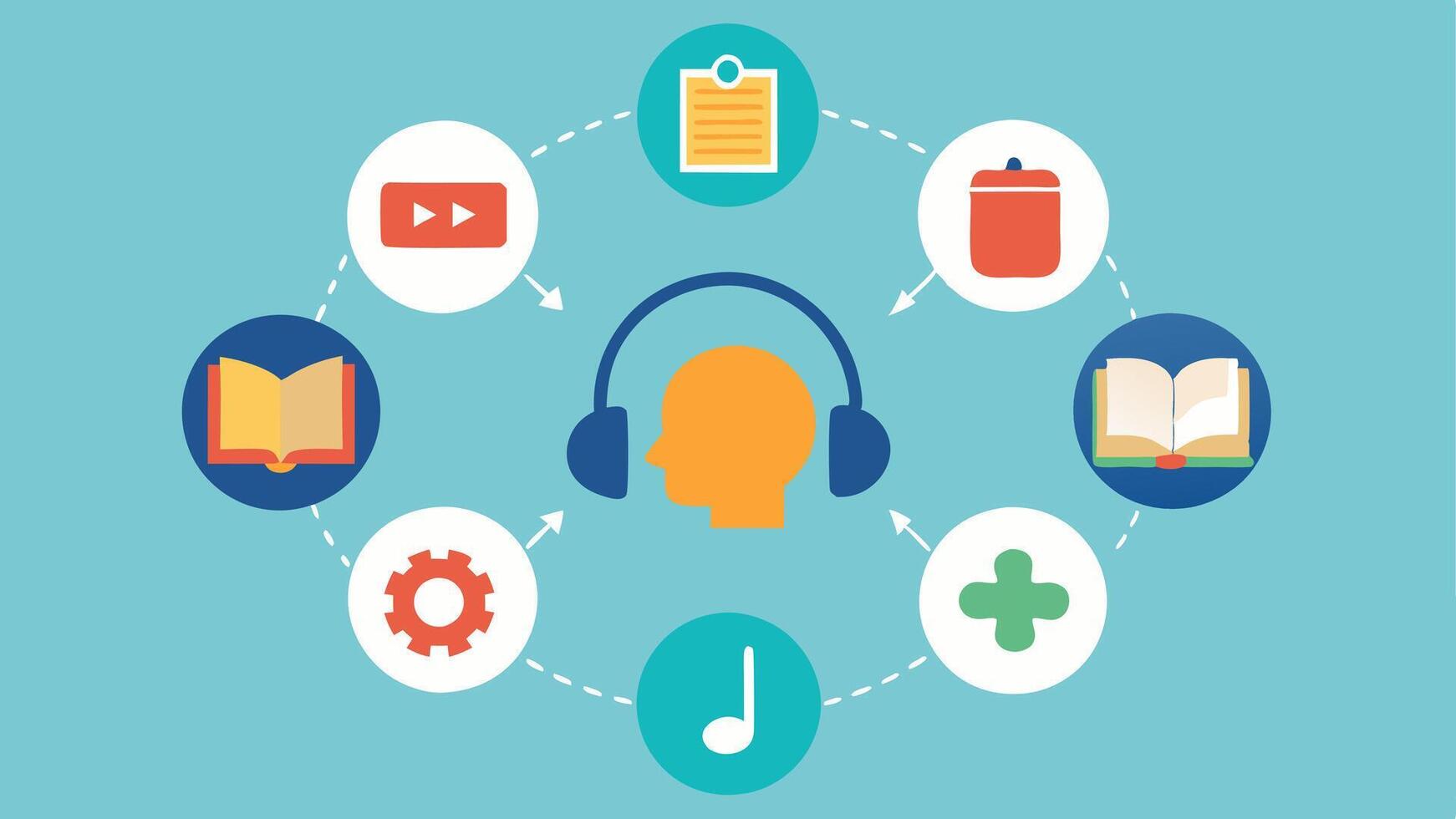 Learning Style Icons A collage of learning style icons like books for reading headphones for auditory learning and puzzles for kinesthetic orbiting a central AI symbol representing. vector