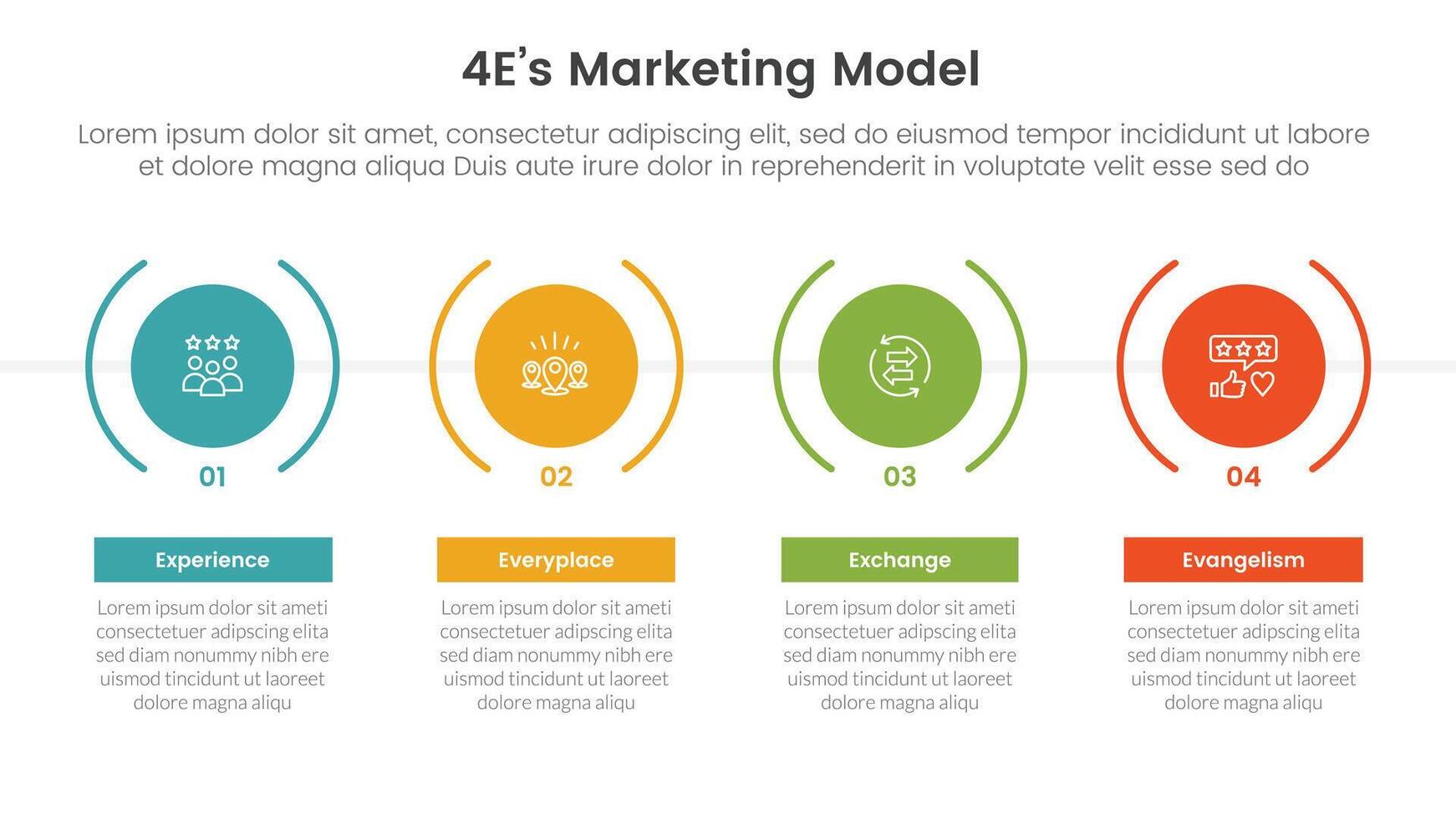4E marketing model infographic 4 point stage template with timeline style with big creative circle for slide presentation vector