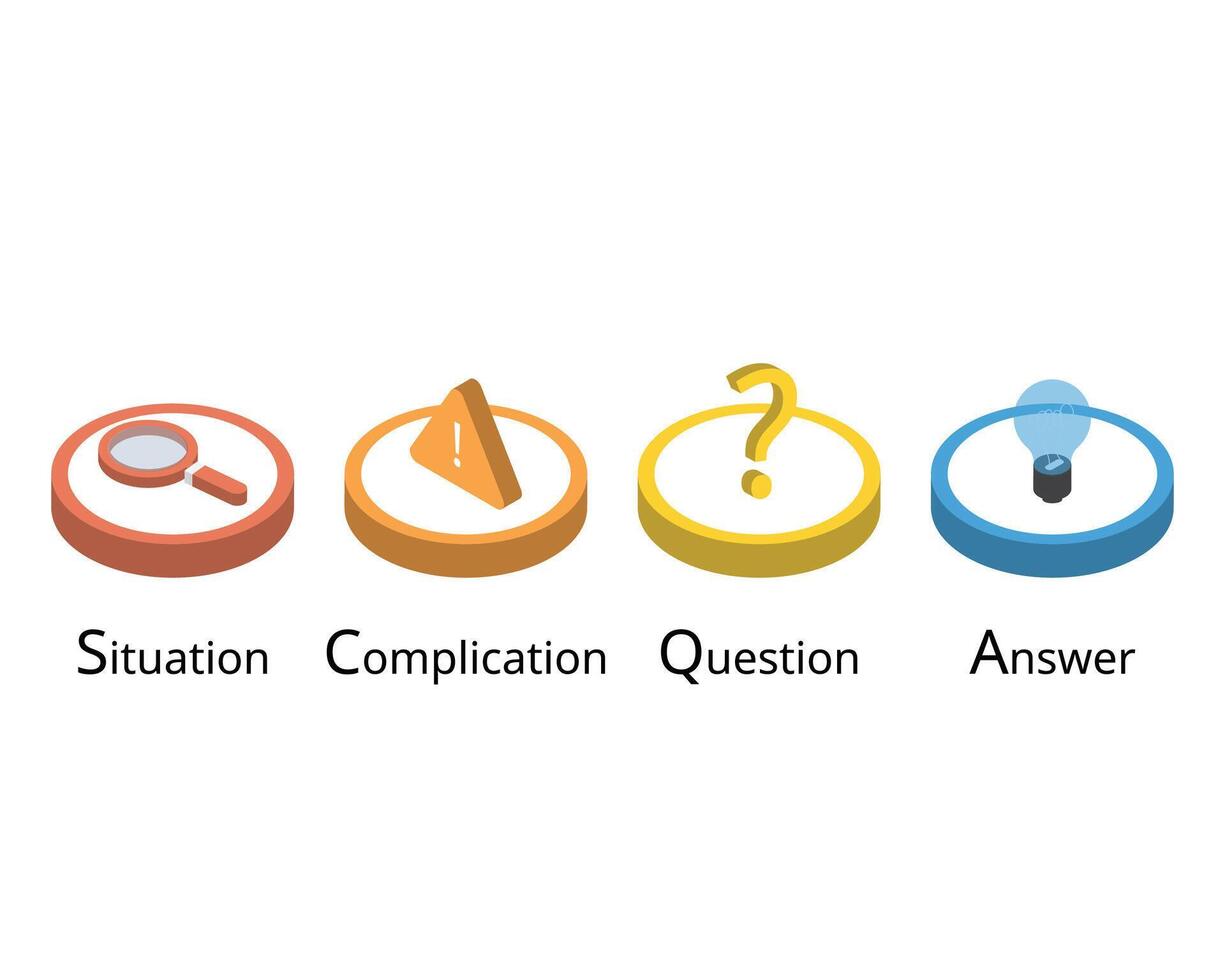 SCQA for Situation, Complication, Question, and Answer. The SCQA method is used to capture a reader's attention vector