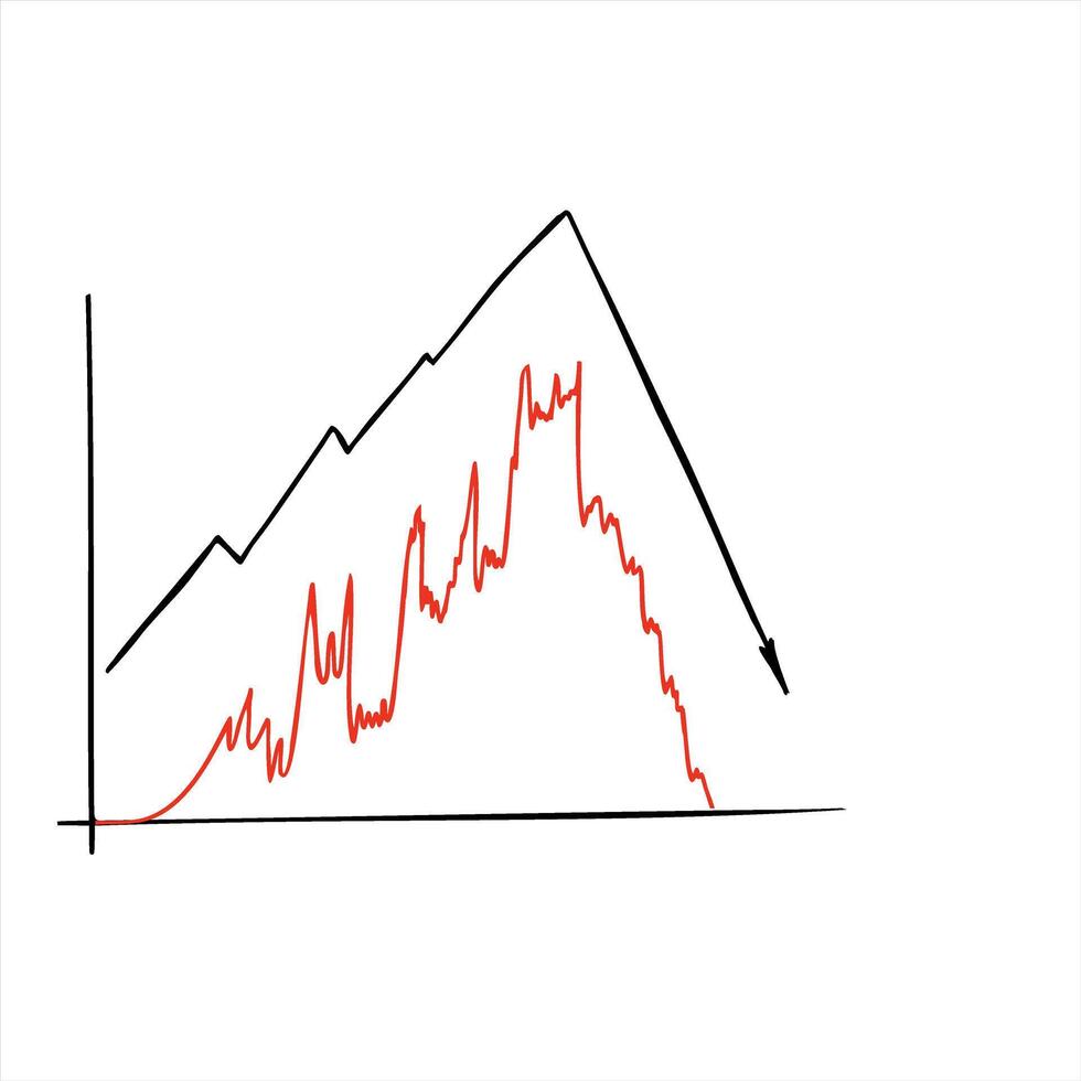 financial chart showing extreme price fluctuations, with steep upward trend followed by rapid decline hand drawn illustration. For articles on market trends, trading education, strategies vector