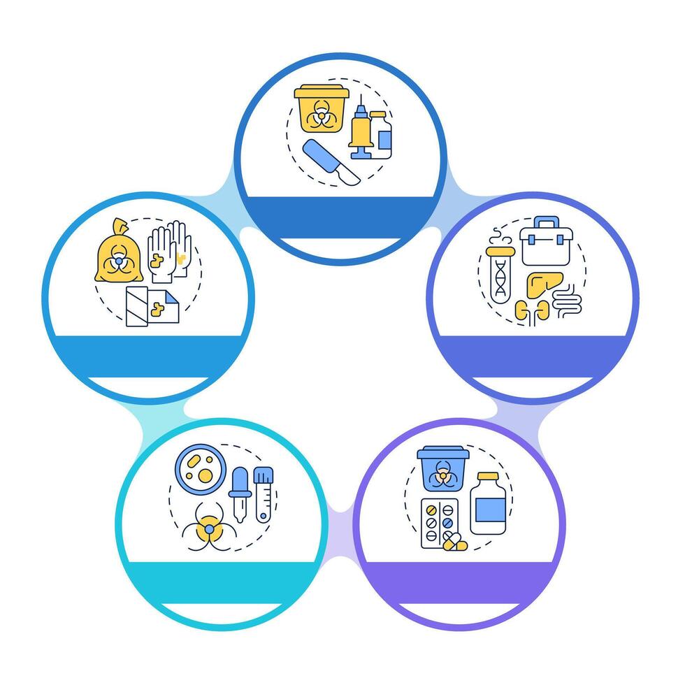 Biomedical waste management infographic circles flowchart. Infection, biohazard. Organs anatomy. Visualization diagram with 5 steps. Circular info graphic editable vector