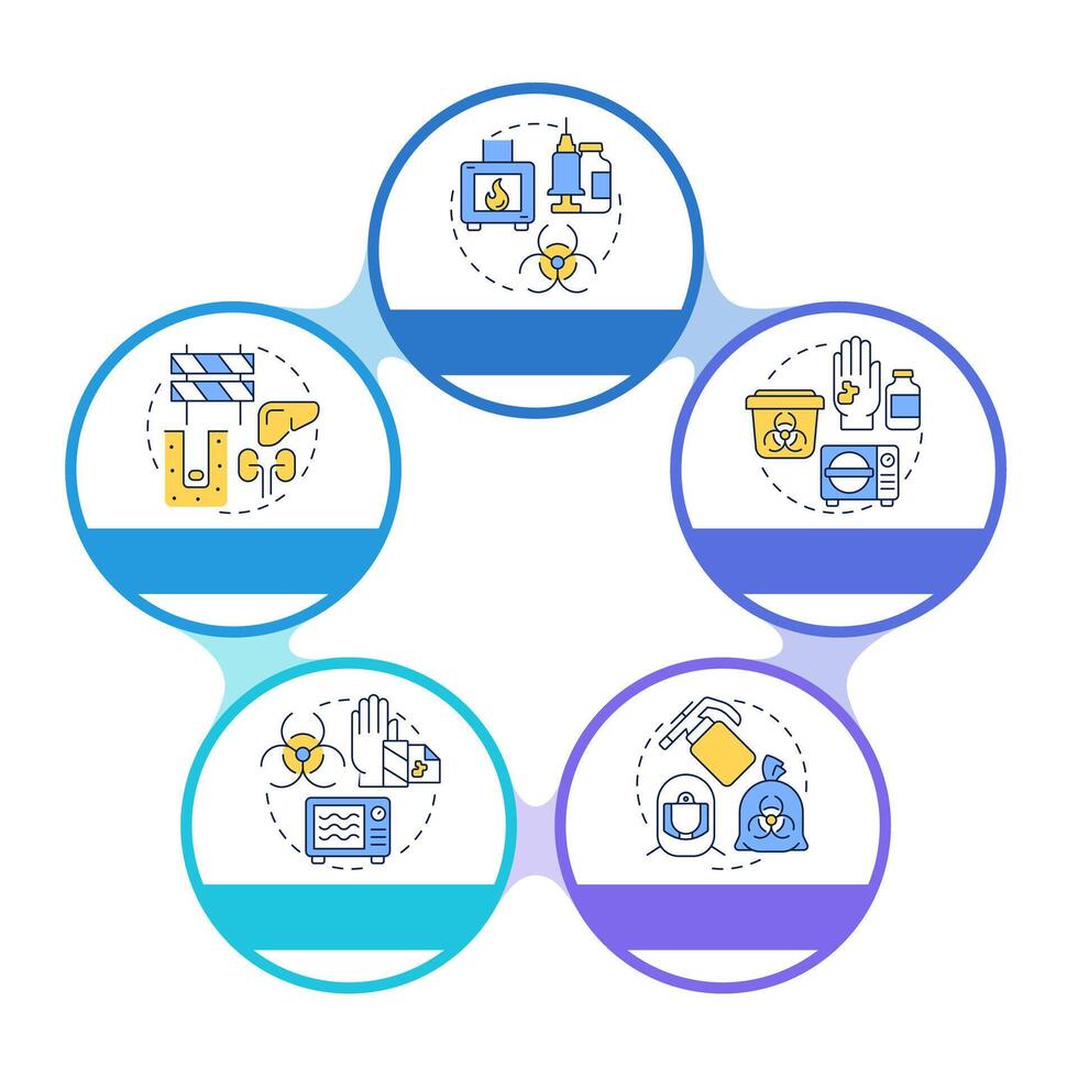 Biomedical waste management methodologies infographic circles flowchart. Deep burial. Visualization diagram with 5 steps. Circular info graphic editable vector