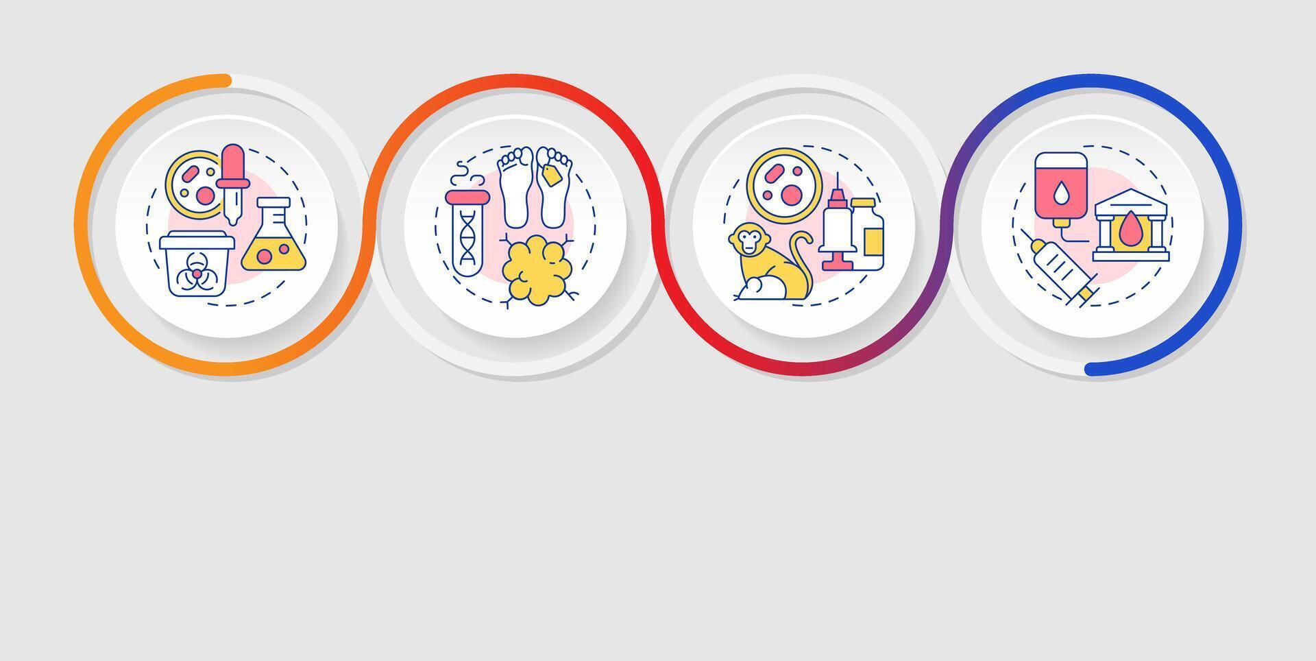 Medical waste generation sources infographics circles sequence. Blood banks, toxic trash. Visualization layout with 4 steps. Info chart loop process presentation vector