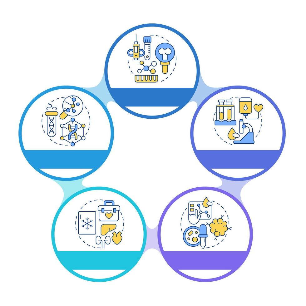 Types of biobanks infographic circles flowchart. Storages of human bio specimens. Medical technology. Visualization diagram with 5 steps. Circular info graphic editable vector