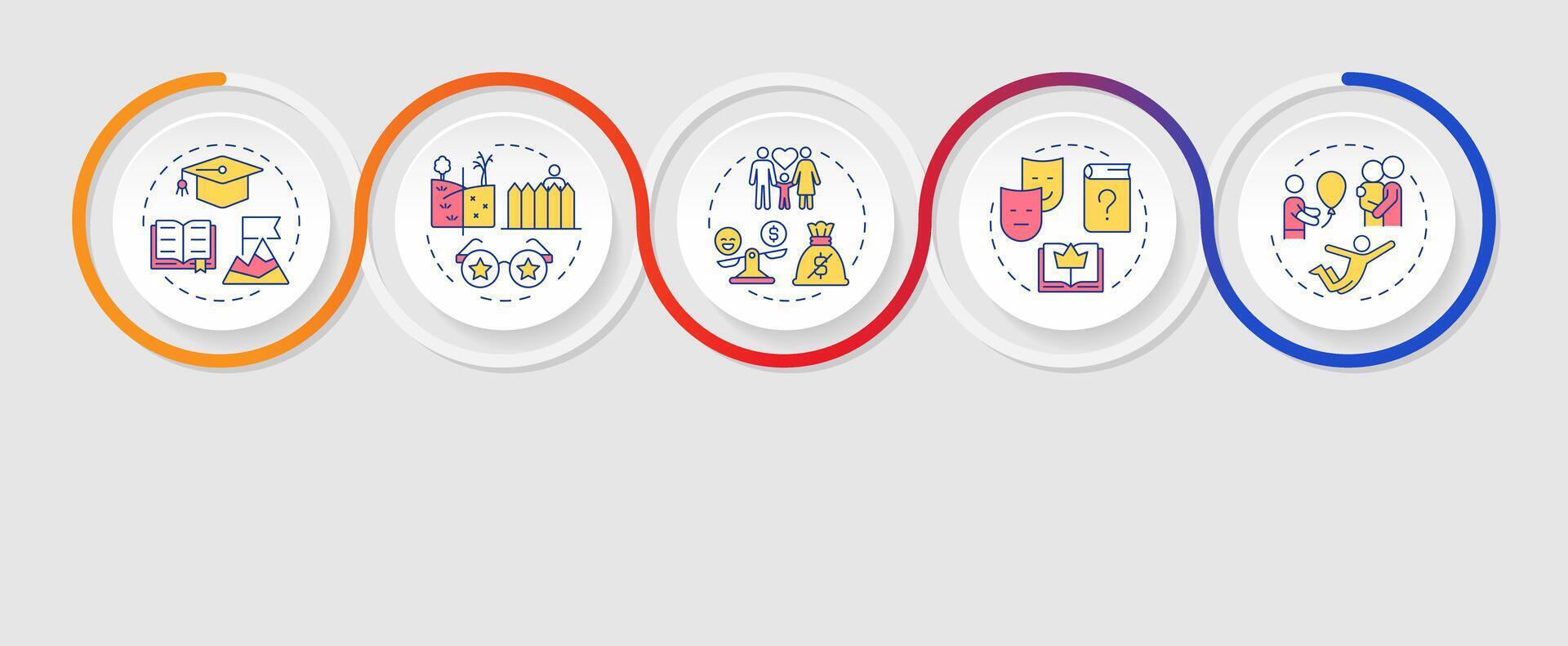 Life experience infographics circles sequence. Personal wealth, relationships. Visualization layout with 5 steps. Info chart loop process presentation vector