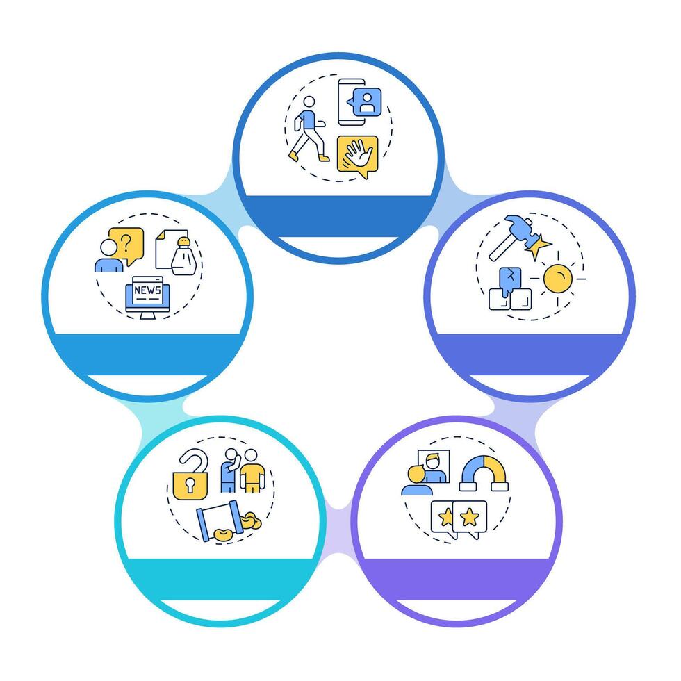 Networking skills infographic circles flowchart. Communication, conversation. Friendship, society. Visualization diagram with 5 steps. Circular info graphic editable vector