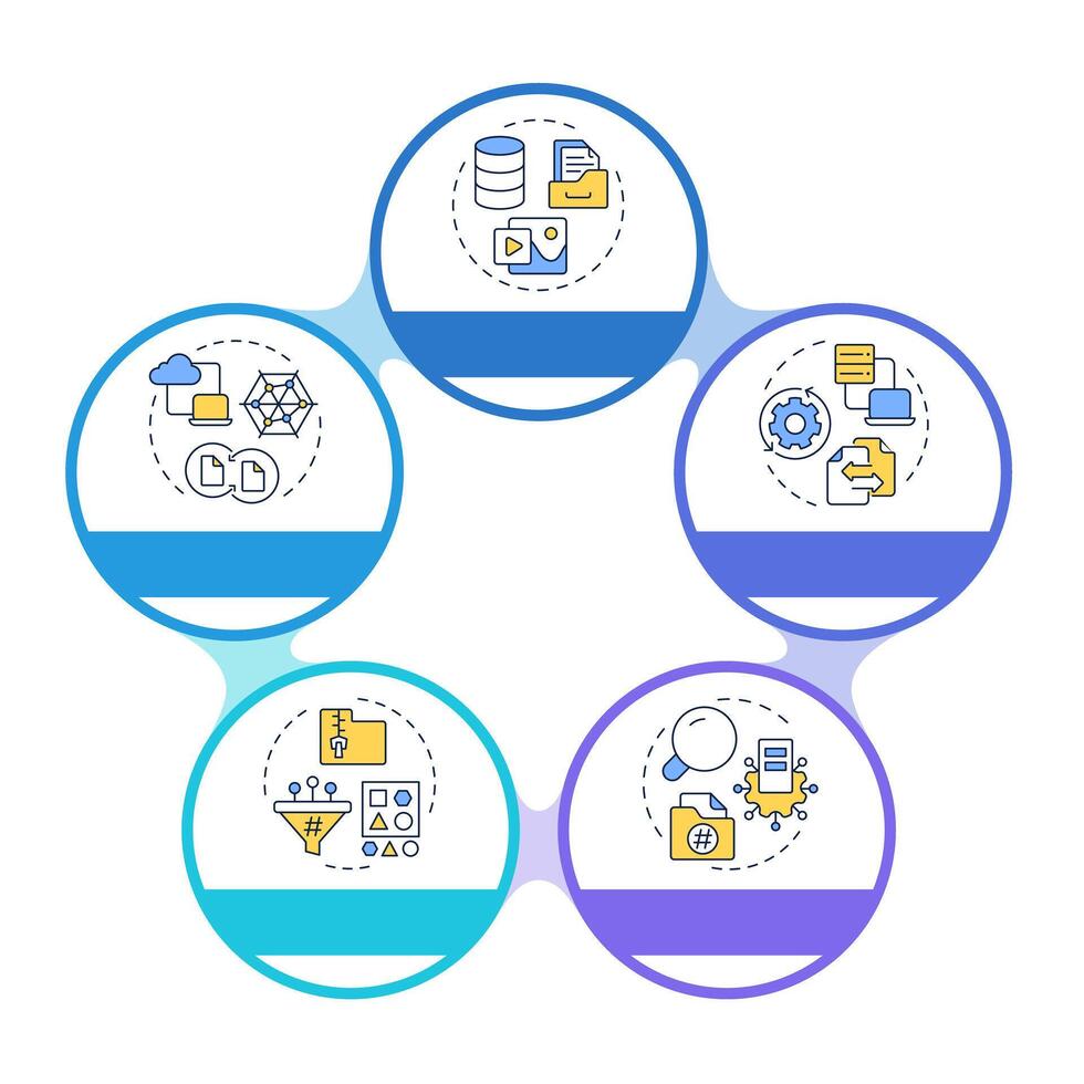 Features of PIM infographic circles flowchart. Product information system. Data analytics. Visualization diagram with 5 steps. Circular info graphic editable vector