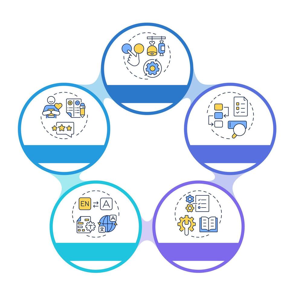 Key product information infographic circles flowchart. Processing goods data. E commerce strategy. Visualization diagram with 5 steps. Circular info graphic editable vector