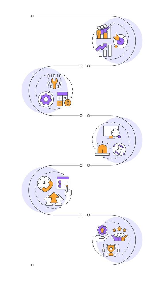 ITIL infrastructure benefits infographic vertical sequence. Customer support, service delivery. Visualization infochart with 5 steps. Circles workflow vector