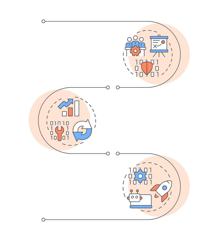 ITIL management methodologies infographic vertical sequence. Source code, binary. Visualization infochart with 3 steps. Circles workflow vector