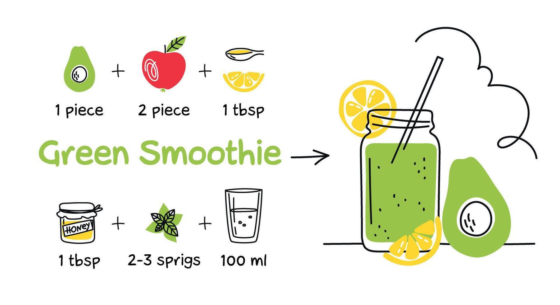 Green smoothie recipe with avocado and apple. Ingredients. Healthy eating. Detox drink. doodle illustration vector