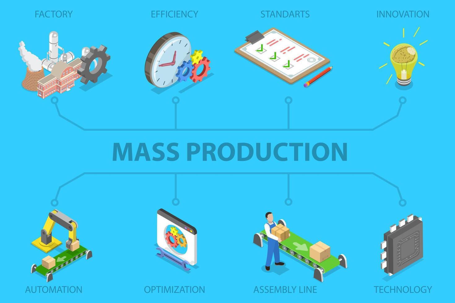 3D Isometric Flat Illustration of Mass Production, Manufacturing Process in Factory vector