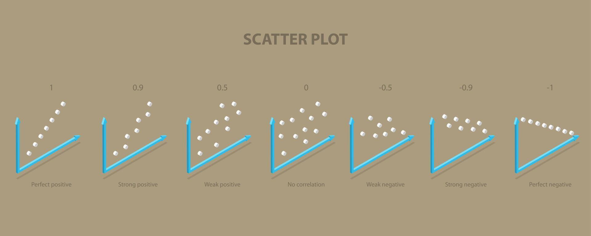 3D Isometric Flat Illustration of Scatter Plot, Types of Correlation vector