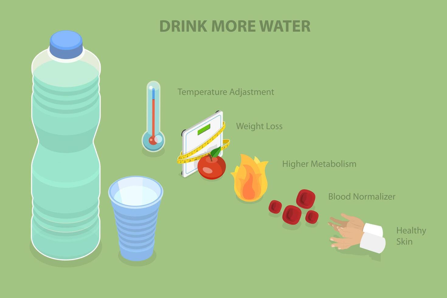 3D Isometric Flat Illustration of Drink More Water, Benefits of Drinking H2O vector