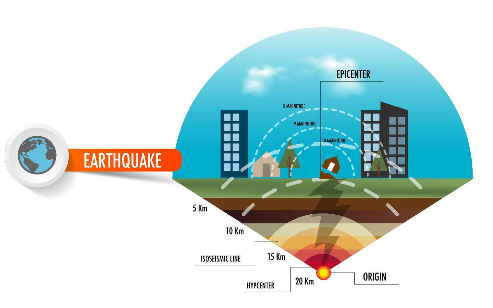 earthquake fault magnitude center infographic vector