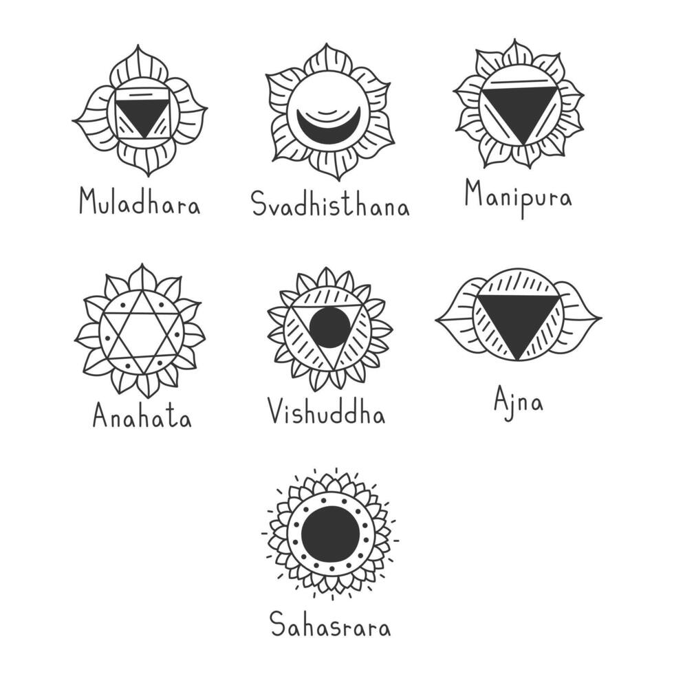 Seven Chakras with Names Set vector