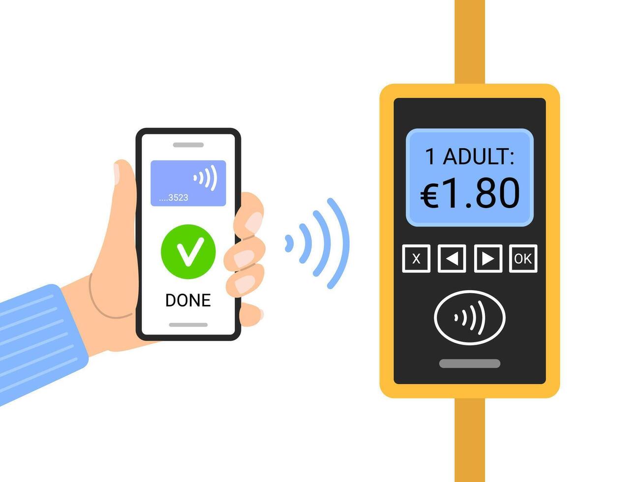 A Hand Holding a Smartphone, Buying a Ticket through the Terminal with NFC Technology. Contactless Mobile Payment in Public Transport Flat Design. vector