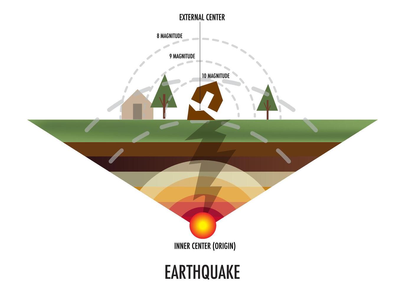 earthquake fault magnitude center vector
