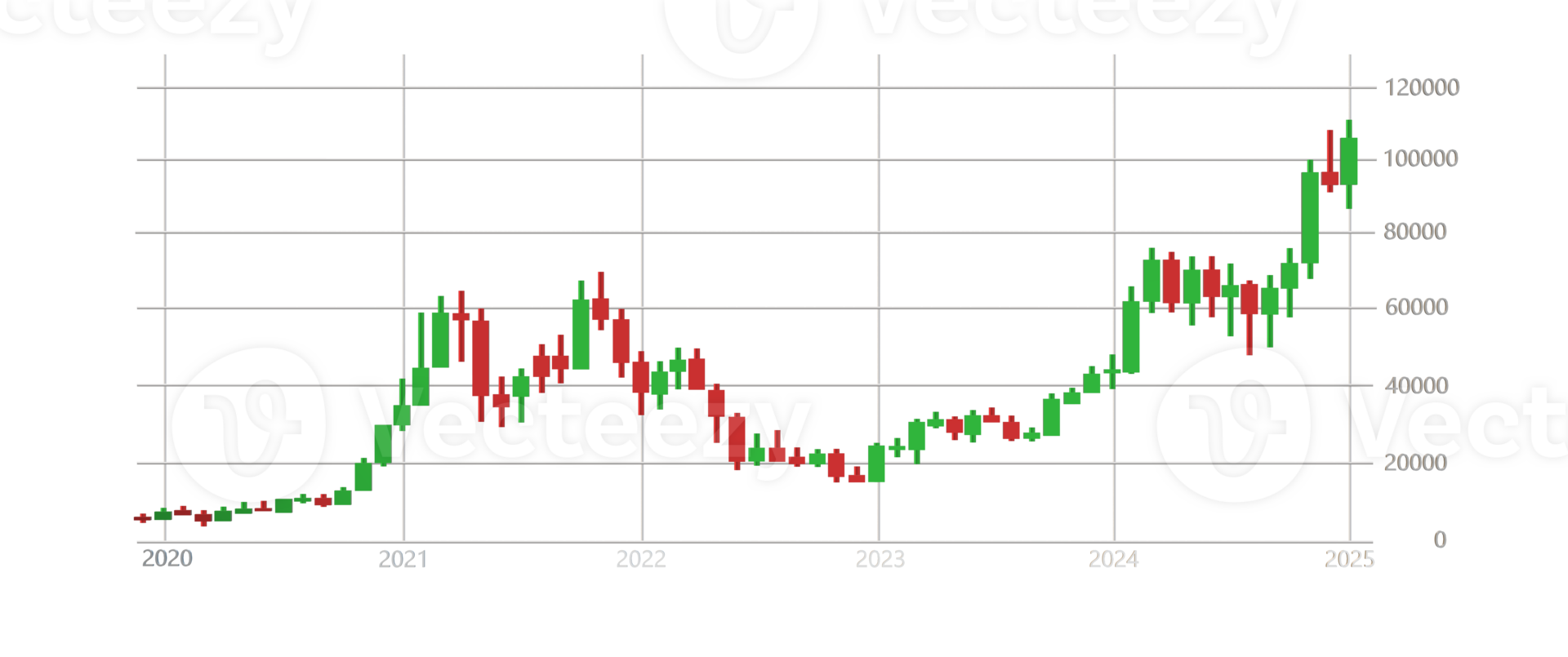 a graph of a stock price chart png