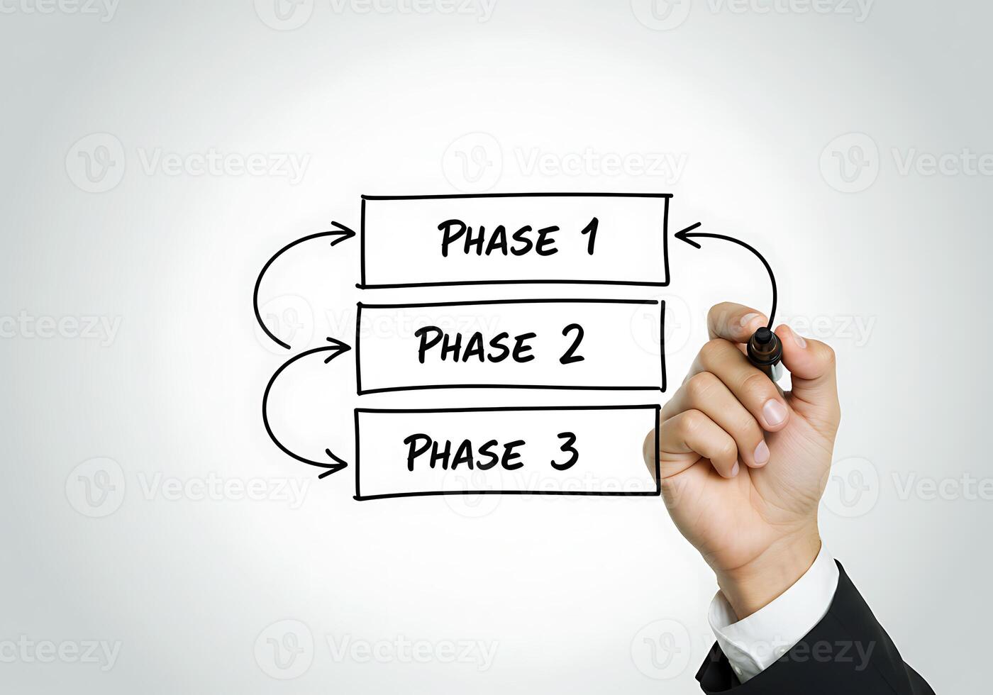 Hand drawing phase 1, phase 2, phase 3, phase 4, phase 5, phase 6 photo