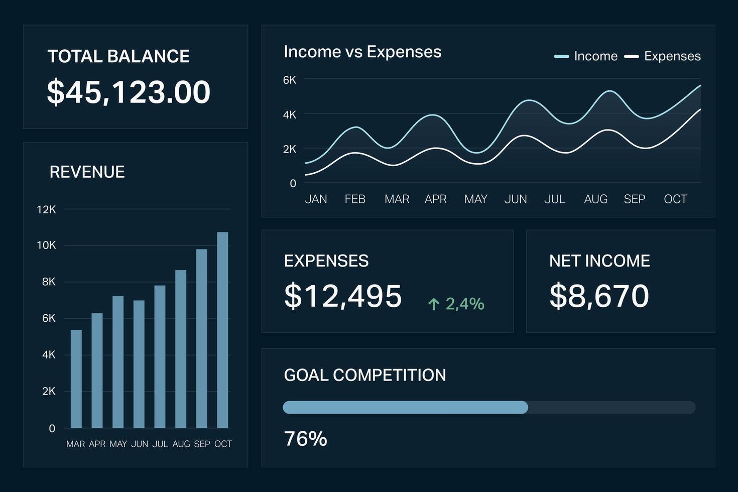 Professional financial dashboard with charts vector