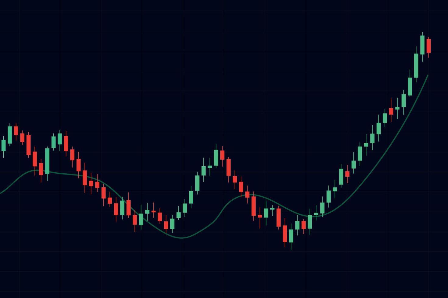 Bullish candlestick chart trend with smooth curve line vector