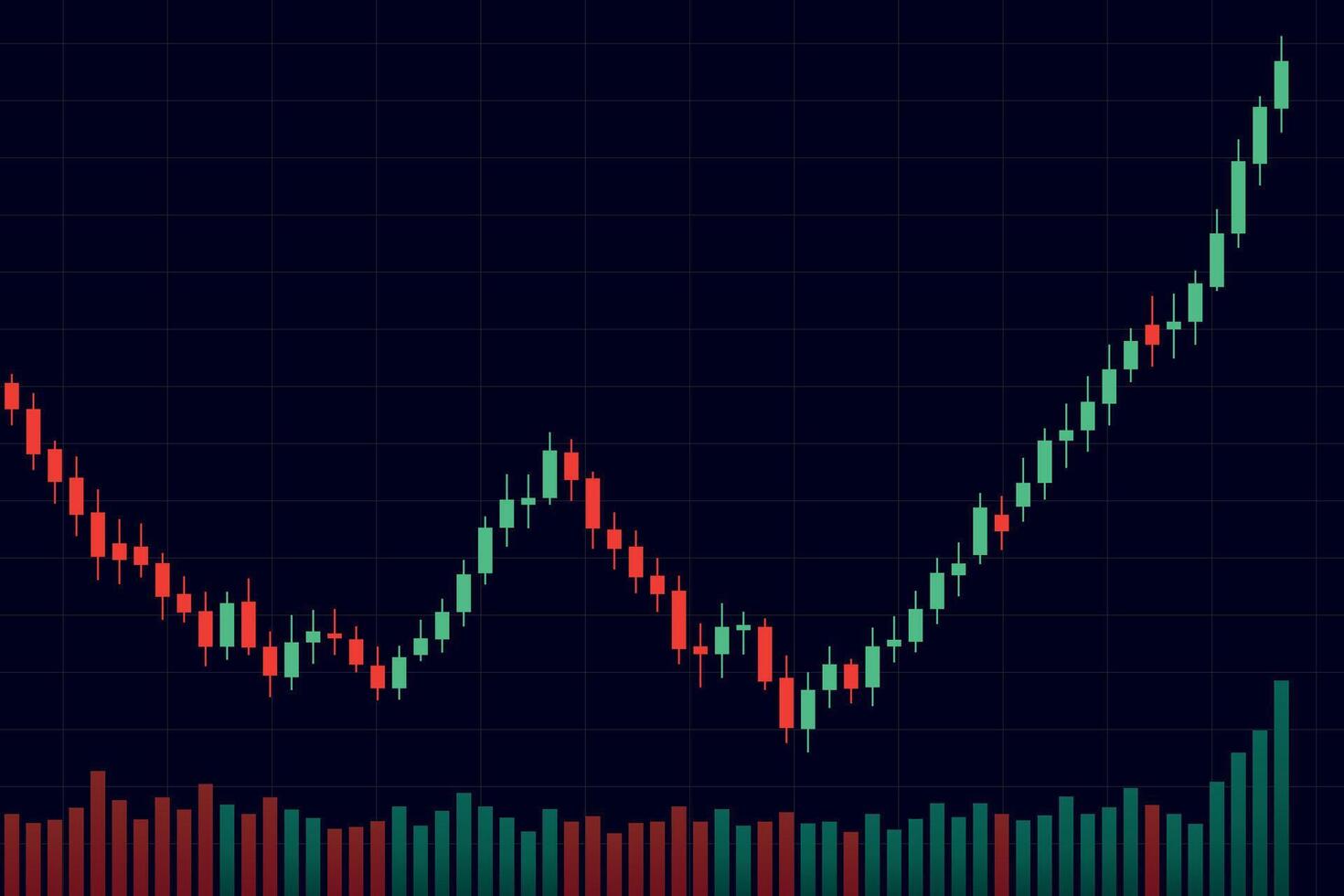 Stock candlestick chart with volume bars rising sharply vector