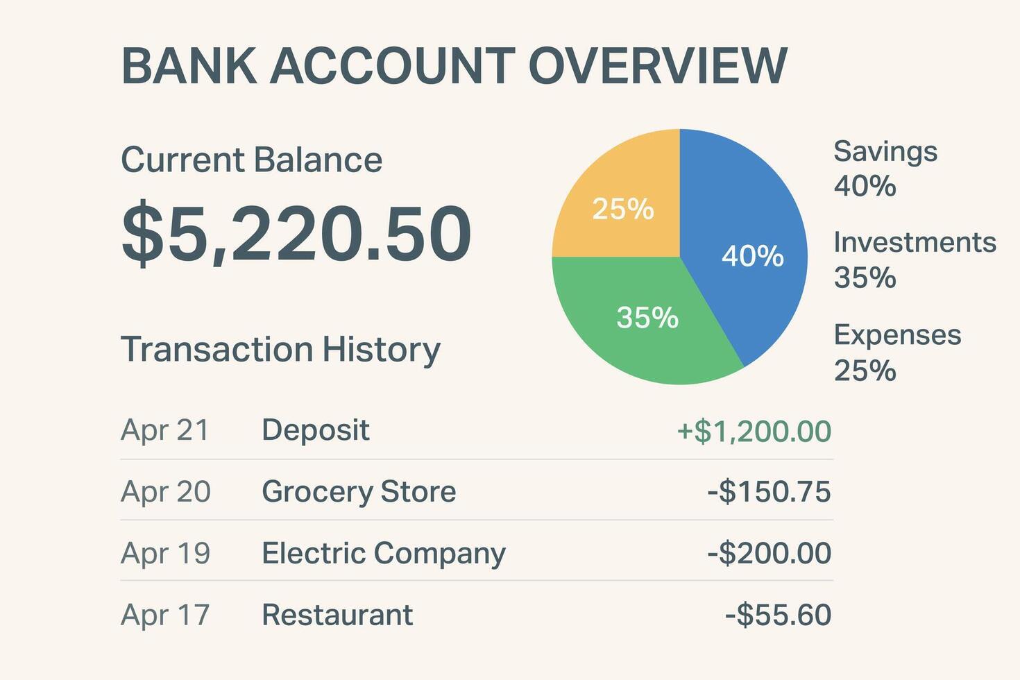 Bank account interface with pie chart and recent transactions vector