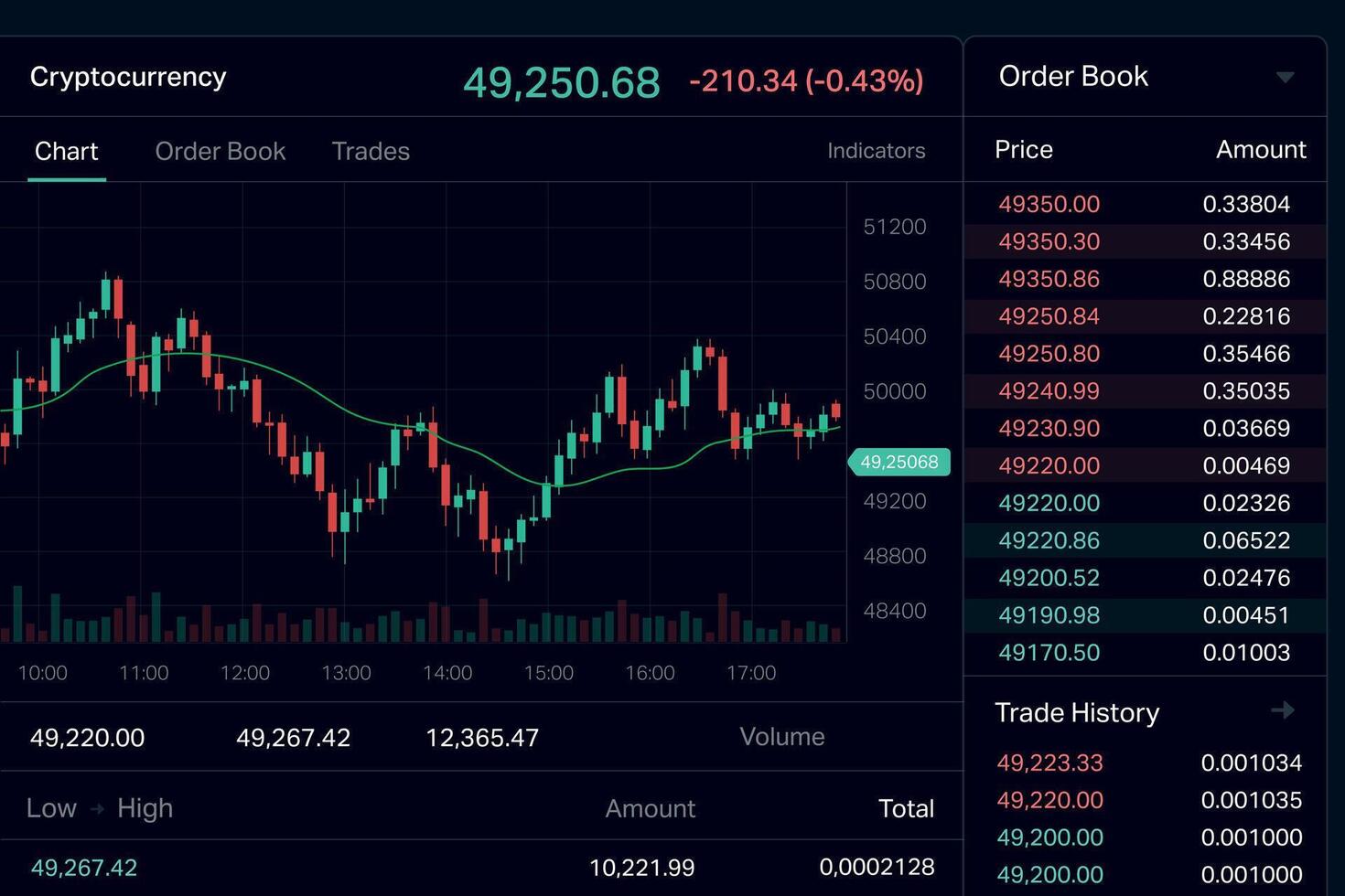 Modern cryptocurrency trading screen with chart and order book vector