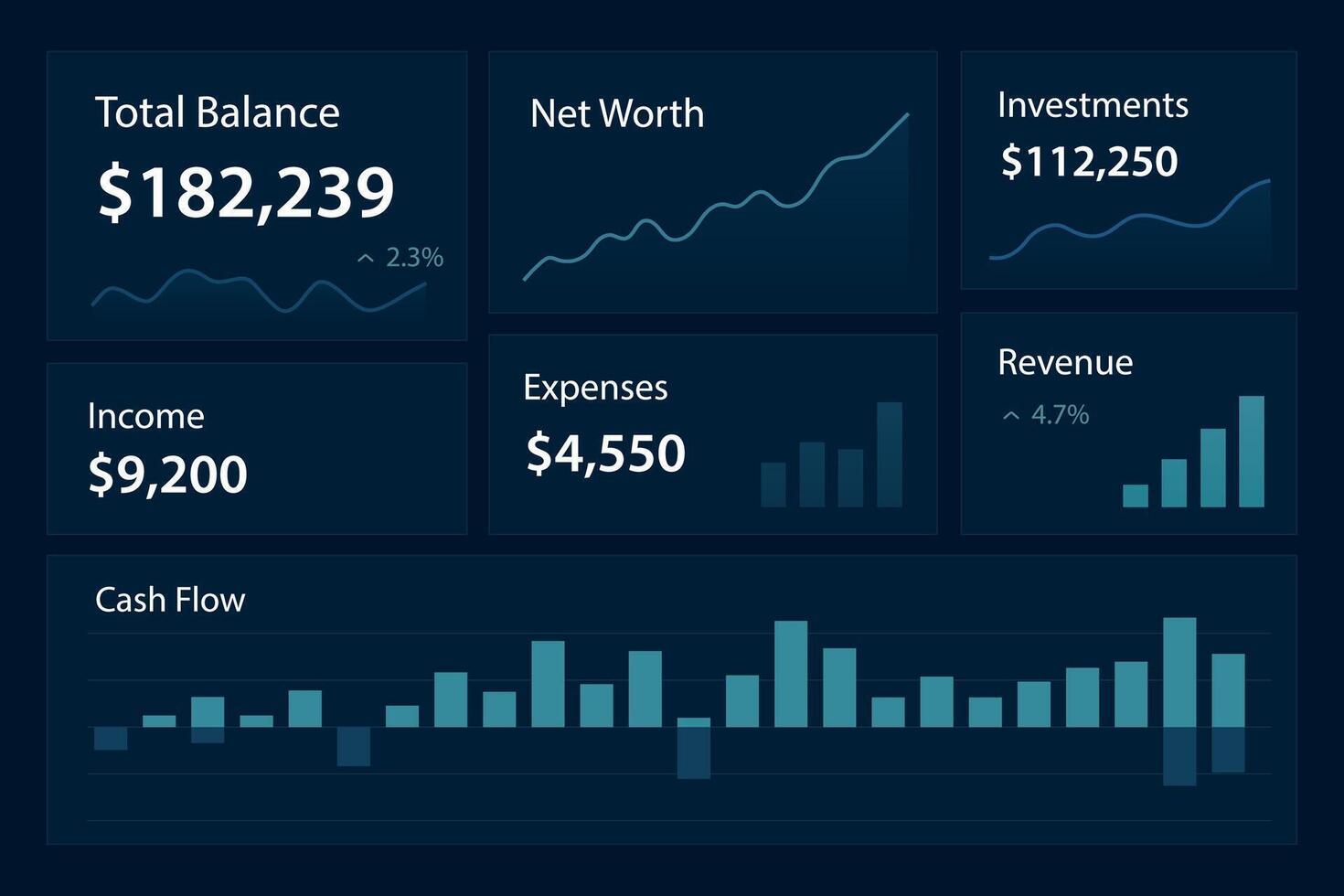 Professional financial dashboard with performance metrics vector