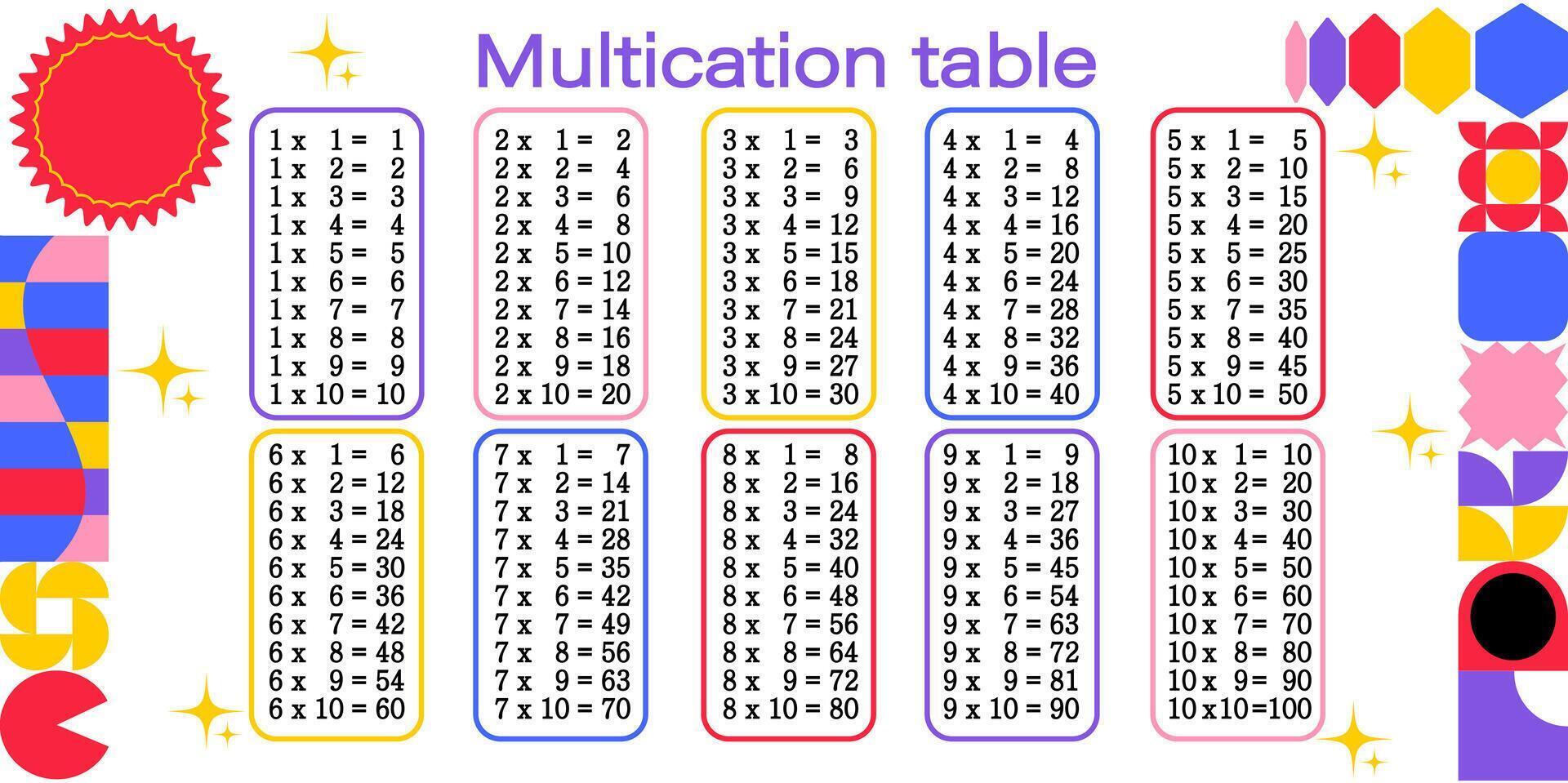 Multiplication table with numbers and symbols vector