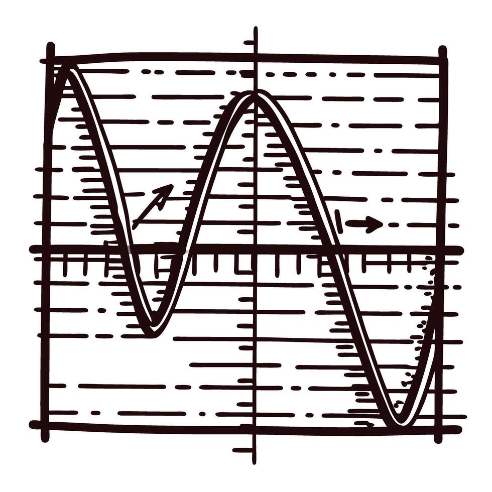 Sine and cosine graph with arrows indicating amplitude and frequency on grid vector