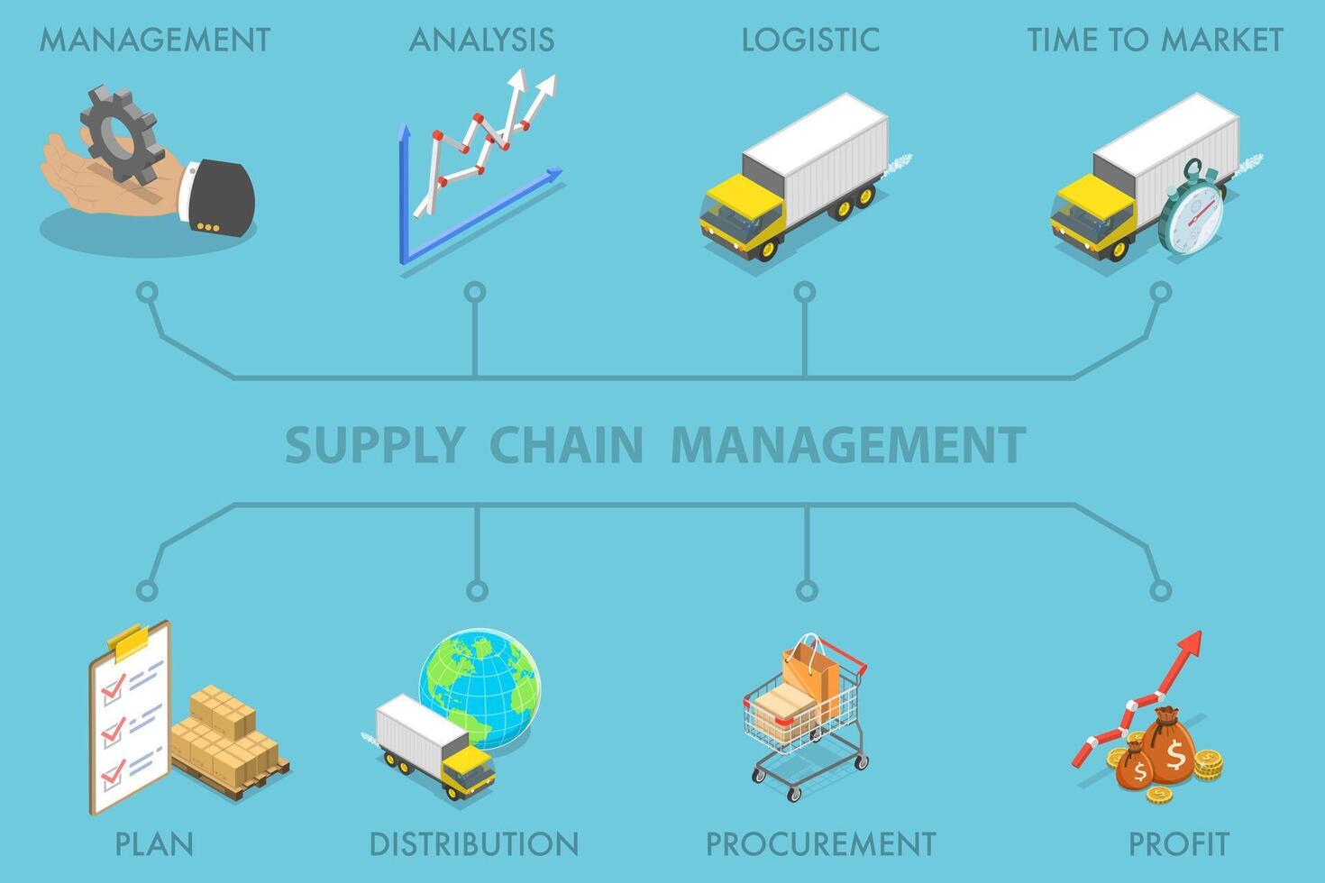 3D Isometric Flat Illustration of Supply Chain Management, SCM, Company Logistics Processes vector