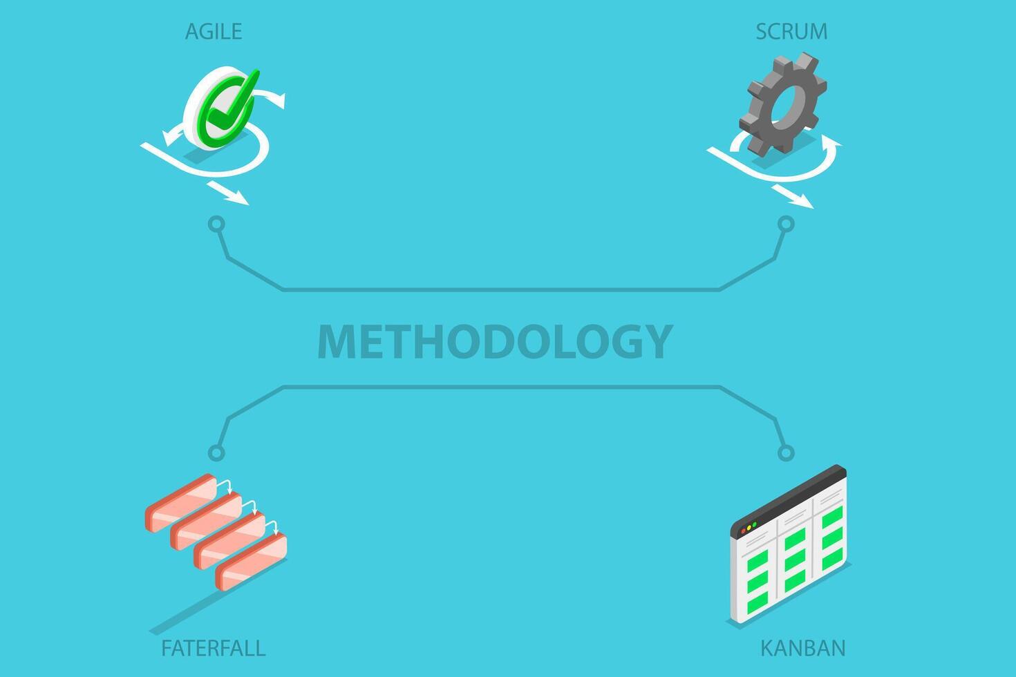 3D Isometric Flat Illustration of Software Development Methodologies, Agile, Scrum, Waterfall and Kanban vector