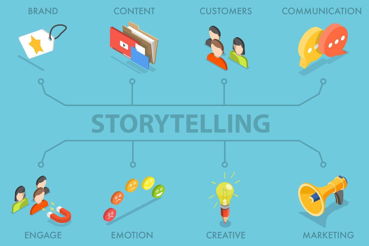 3D Isometric Flat Illustration of Storytelling, Company Identity, Marketing and Promotional Campaign vector