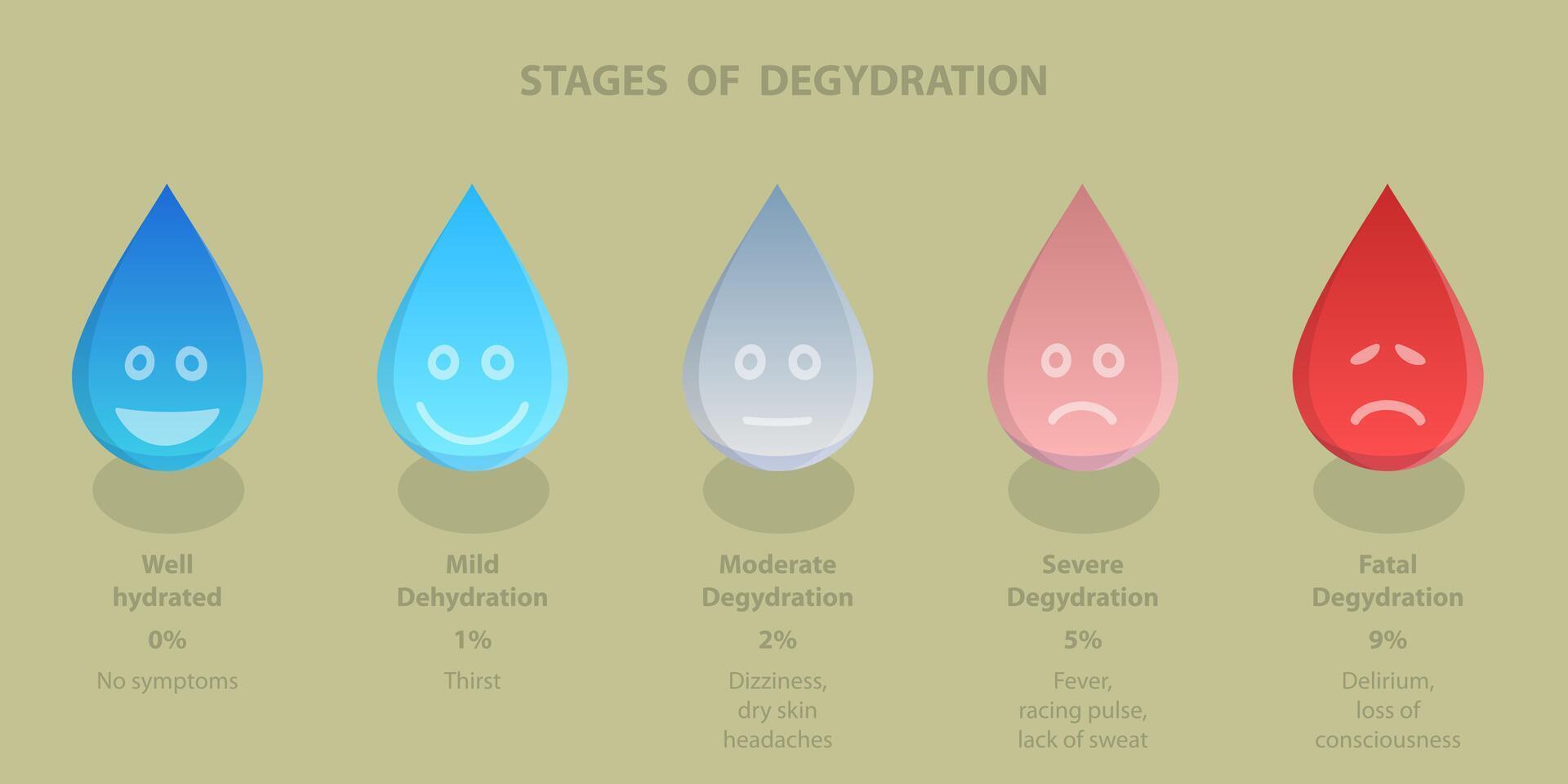 3D Isometric Flat Illustration of Stages Of Degydration, Water Drops as Emoji with Face Expression vector