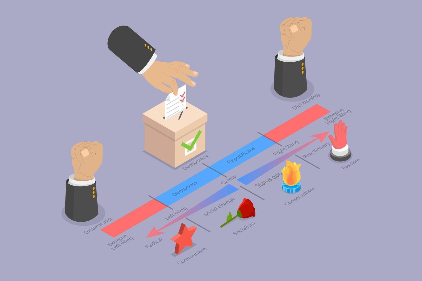 3D Isometric Flat Illustration of Political Spectrum, Types of Governments, Political Power Forms vector