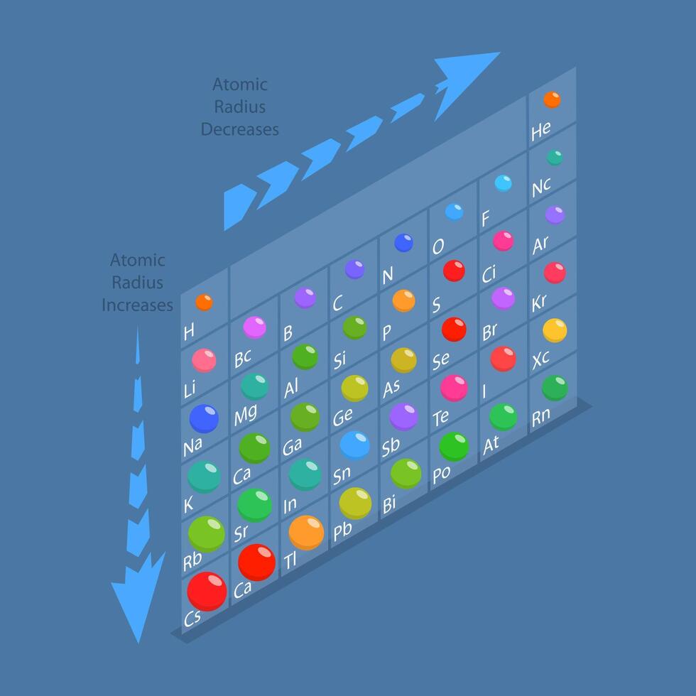3D Isometric Flat Illustration of Atomic Radius of Elements, Periodic Table of the Chemical Elements vector
