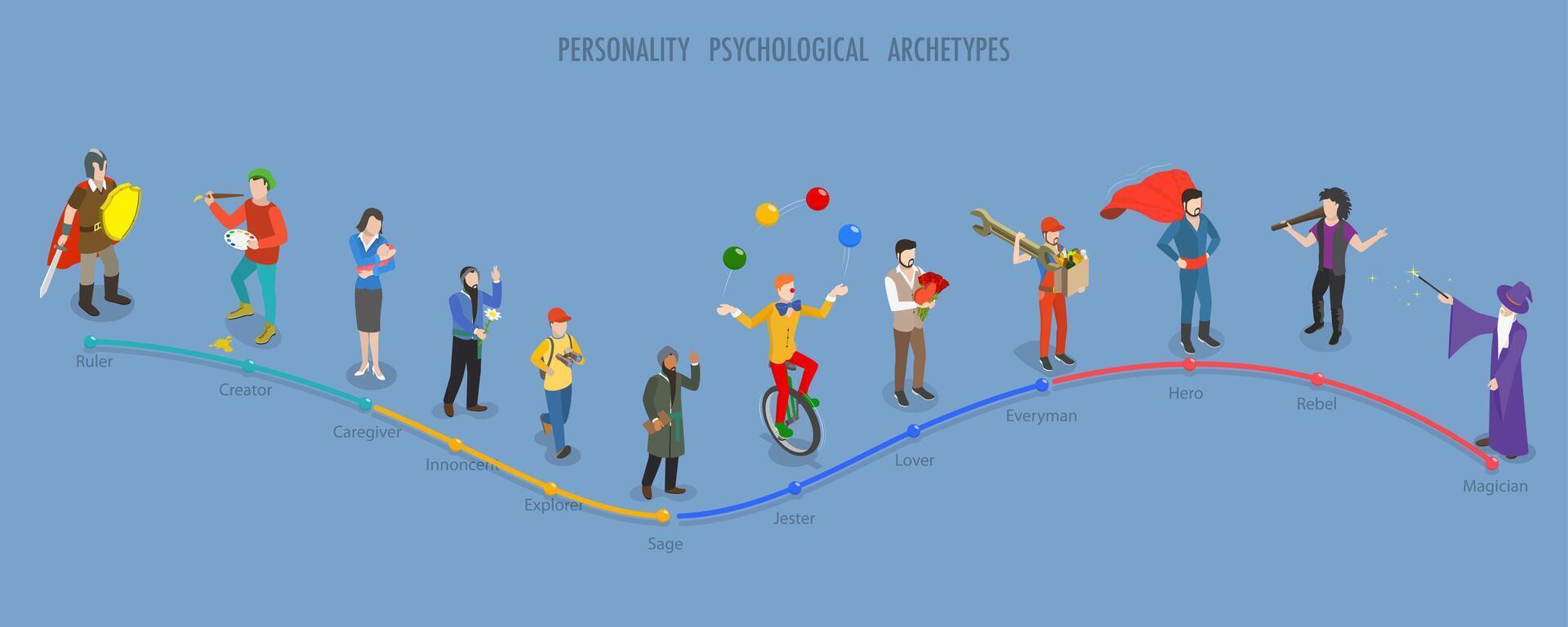 3D Isometric Flat Illustration of Personality Psychological Archetypes, Collective Unconscious vector