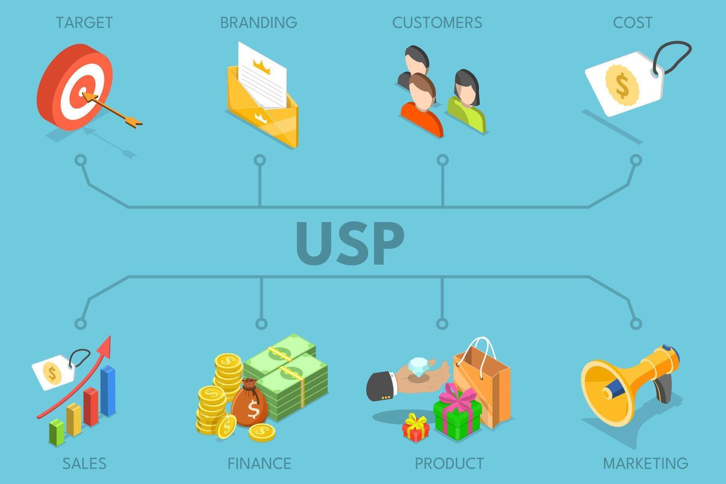 3D Isometric Flat Illustration of USP, Unique Selling Proposition vector