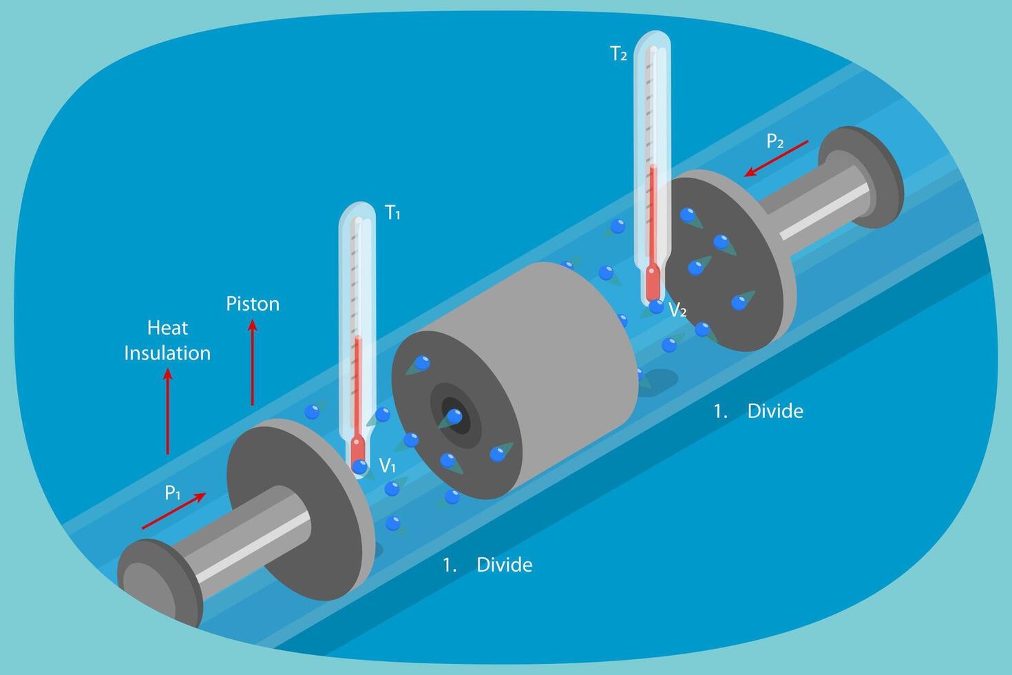 3D Isometric Flat Illustration of Thermodynamics, Throttling Process vector