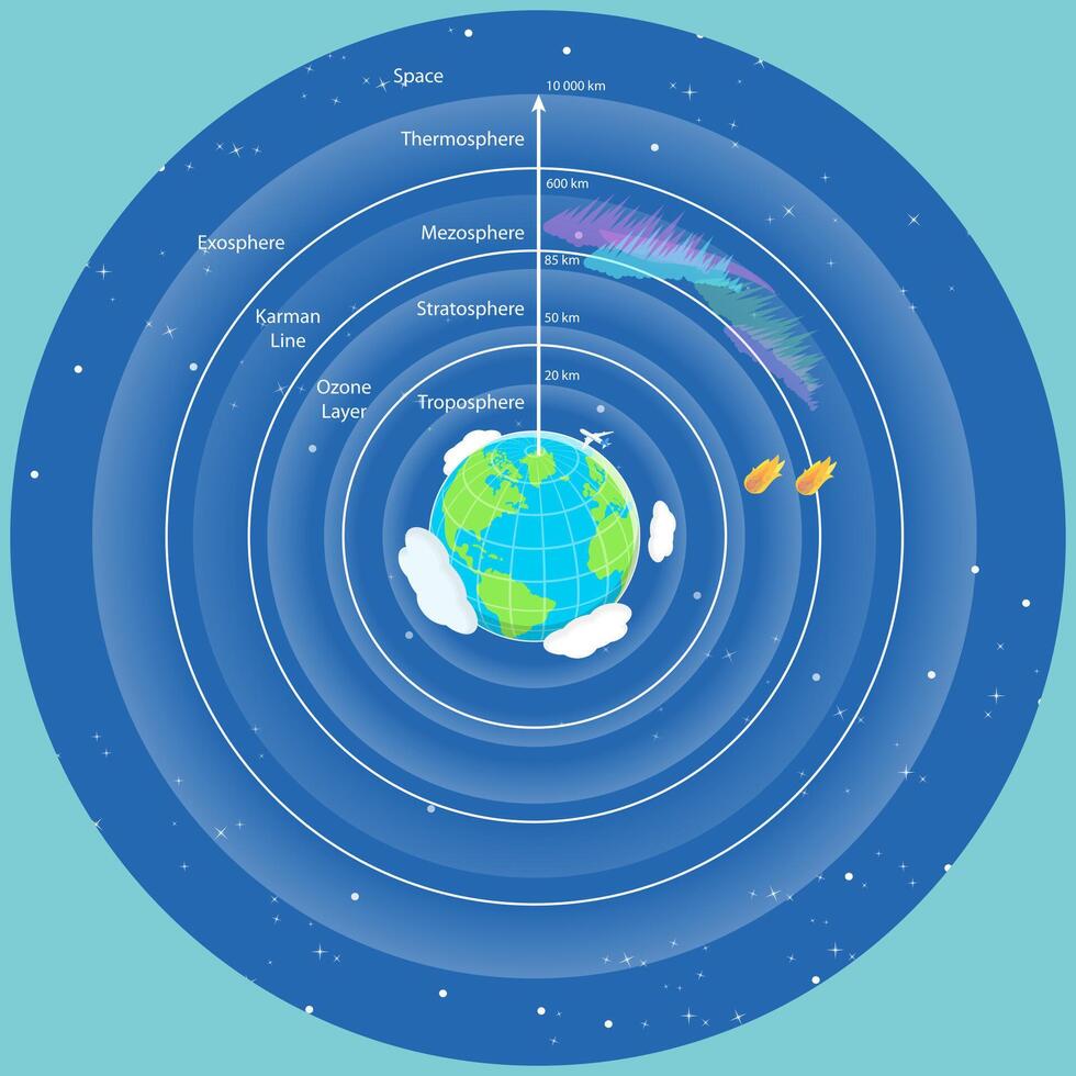 3D Isometric Flat Illustration of Earth Atmosphere Layers, Geography Science vector